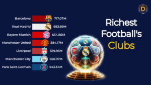 The Economics of Football Clubs – How Teams Make Billions Every Year