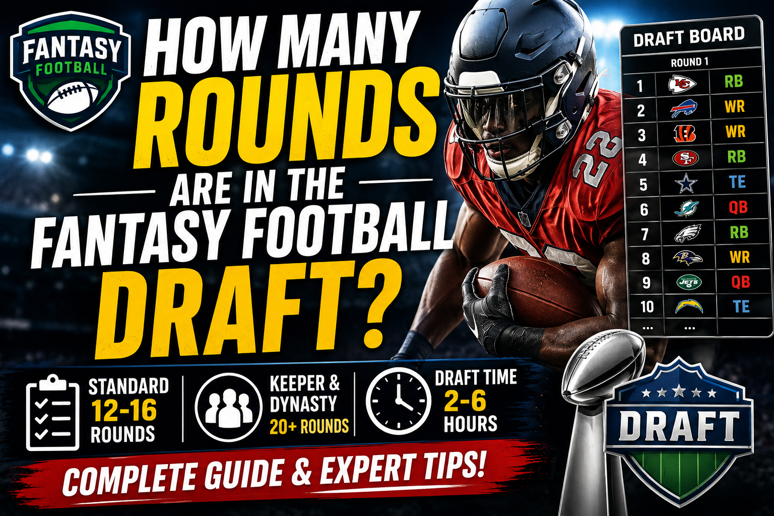 how many rounds are in the fantasy football draft
